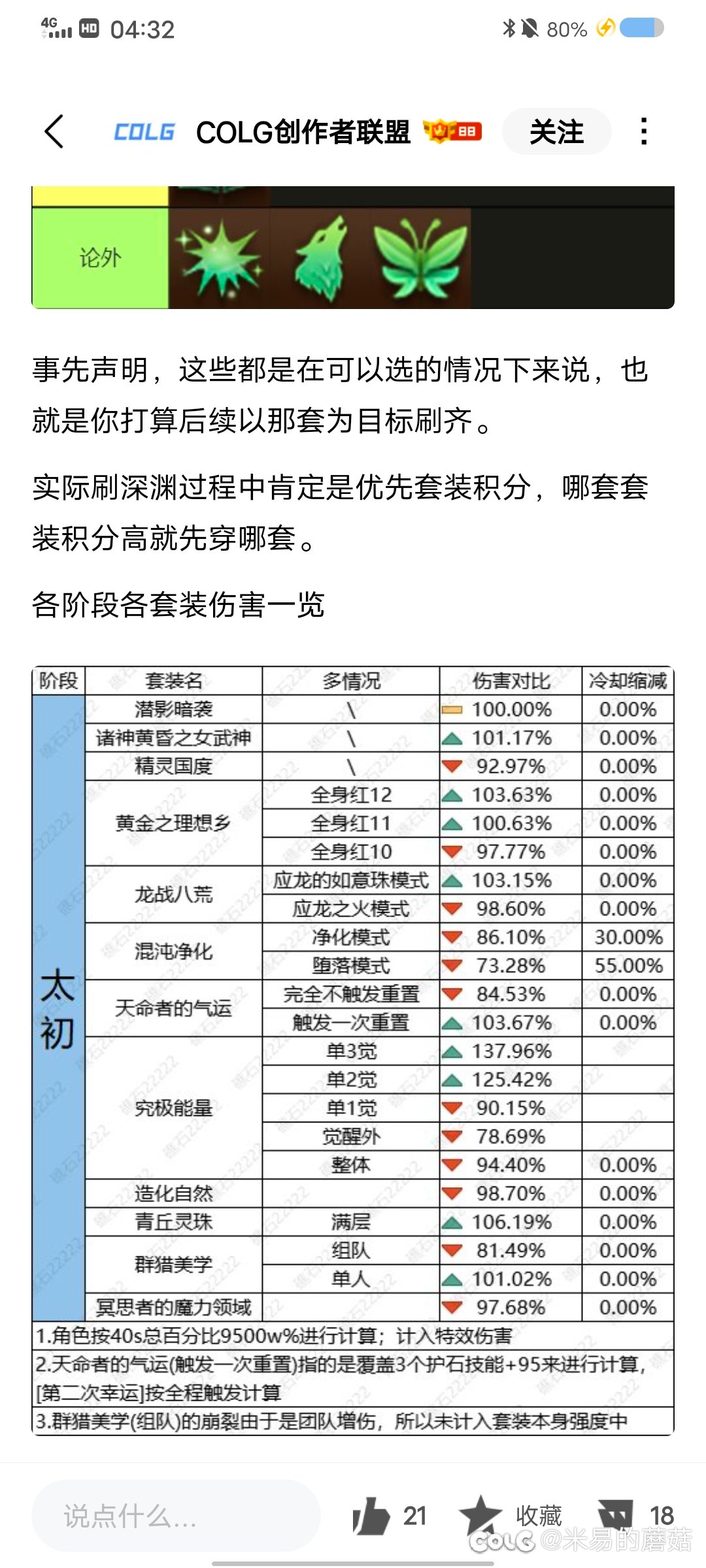 青丘灵珠于魔界人天下第一套装1