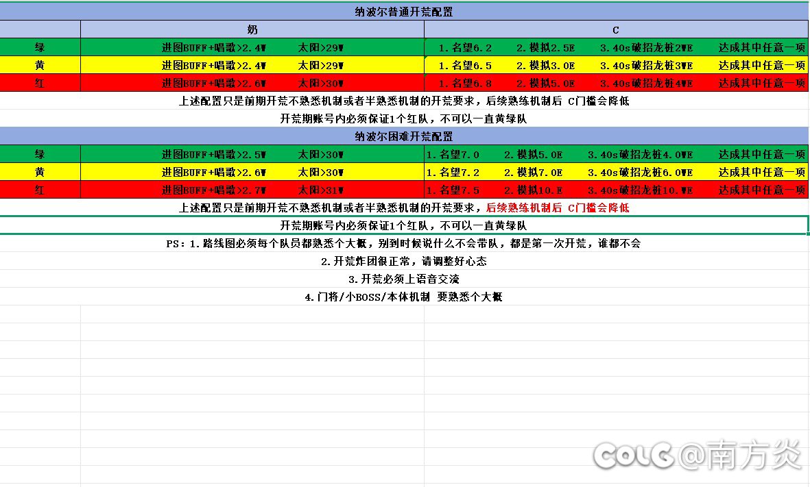 跨六小团体招人造神队友2