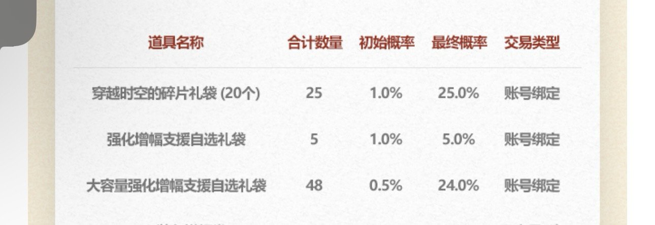 好像没看到能支撑大规模增幅的增幅器产出1