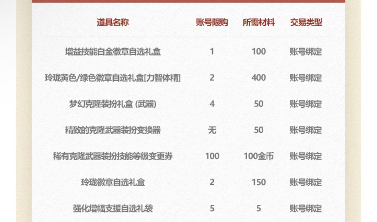 好像没看到能支撑大规模增幅的增幅器产出2