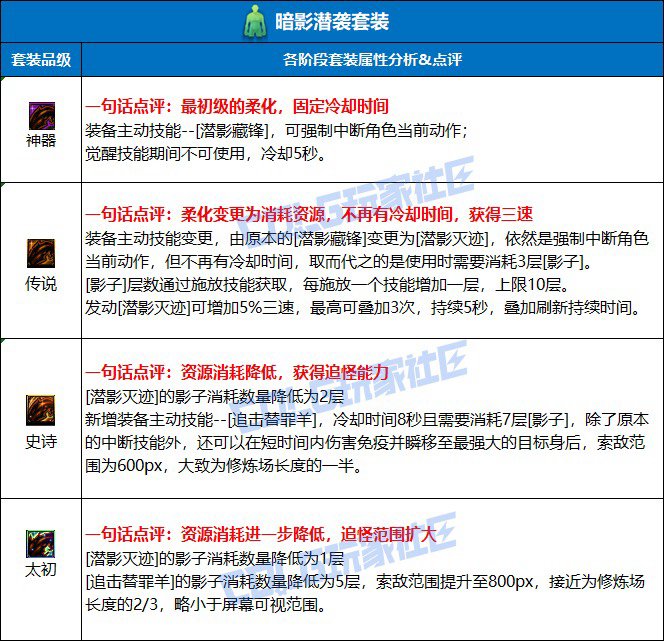 潜影套的主动真的很难用1