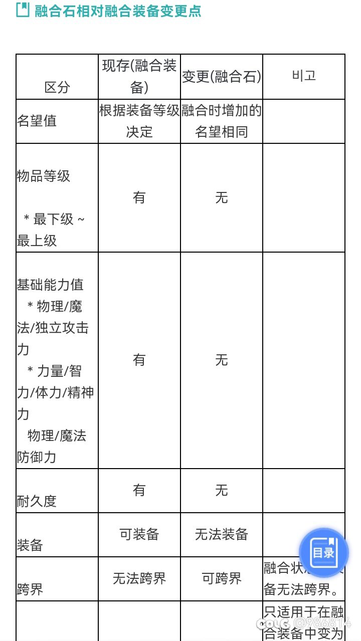 现在的融合石1