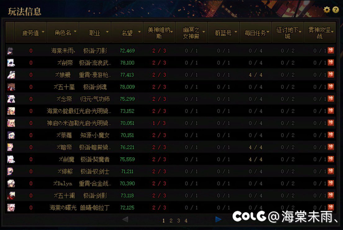 两周九个ss罐子今晚巨大提升4