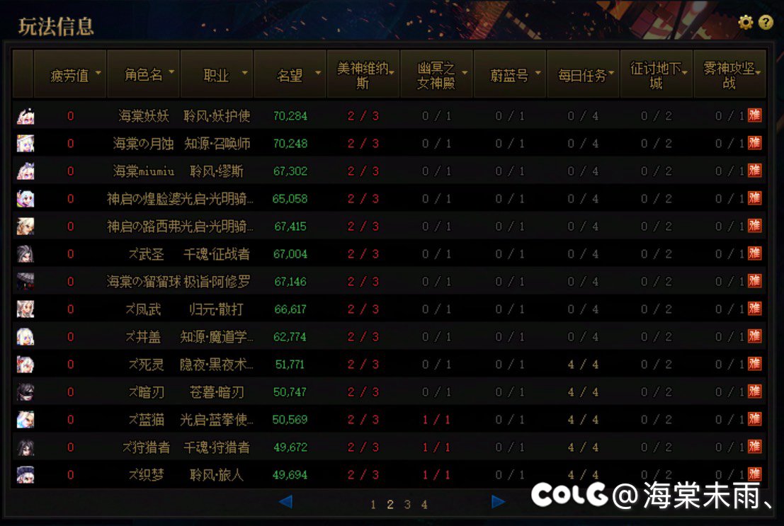 两周九个ss罐子今晚巨大提升5
