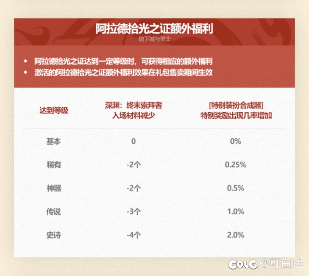 给计划买多套耕耘礼包回血的玩家一些建议1