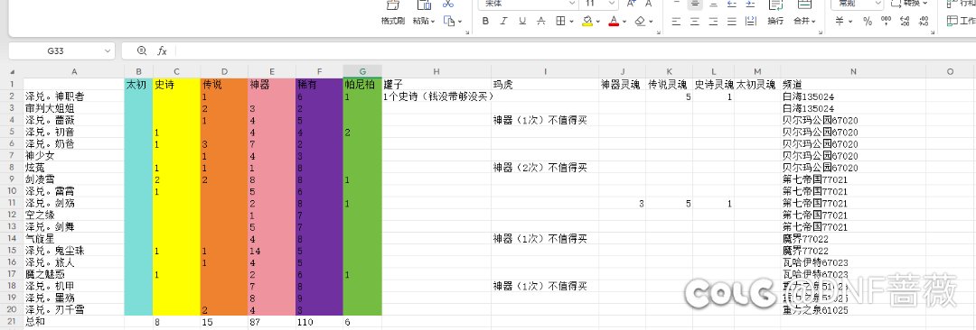 爆装玄学:临近人造神爆率是否有变化1