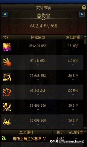可以打人造神困难吗？4