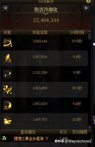 可以打人造神困难吗？5