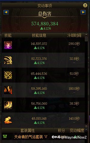 可以打人造神困难吗？6
