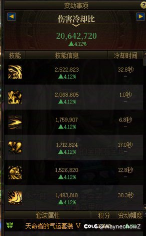 可以打人造神困难吗？7
