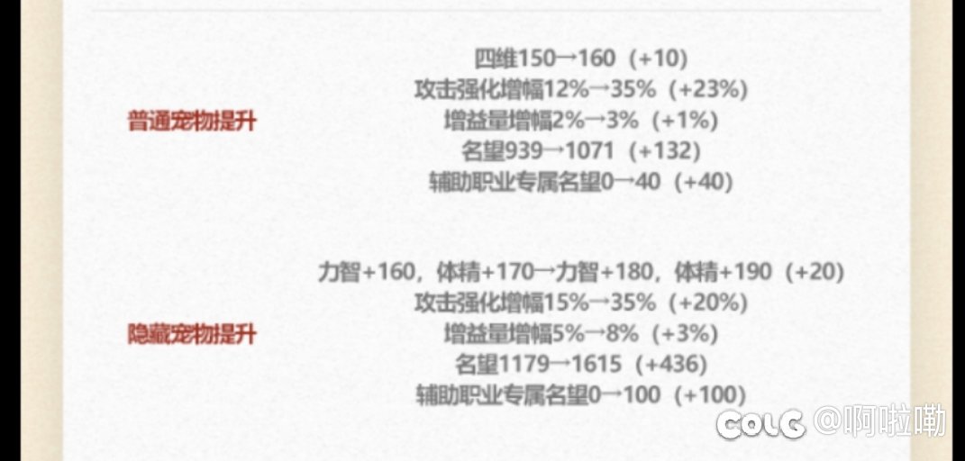 浅谈一下耕耘宠物及称号在名望与伤害上的用意。4
