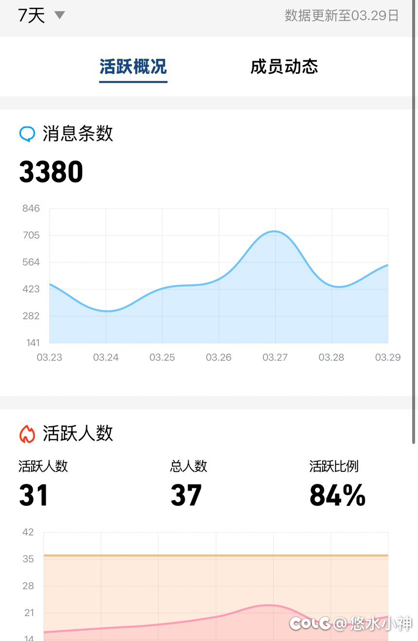 跨二小团体悠水小筑招人1