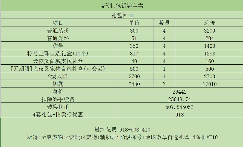 3套拉满钥匙 VS 4套钥匙全卖 回血对比2
