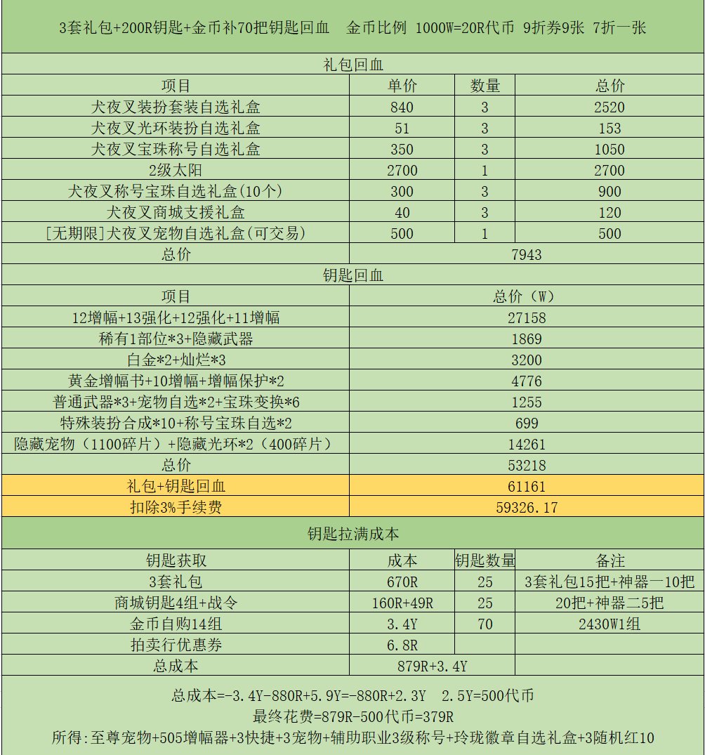 3套拉满钥匙 VS 4套钥匙全卖 回血对比1