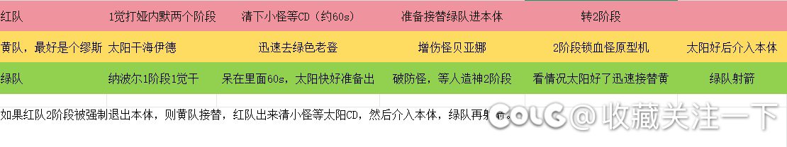人造神普通模式攻略流程思考，有指正吗？1