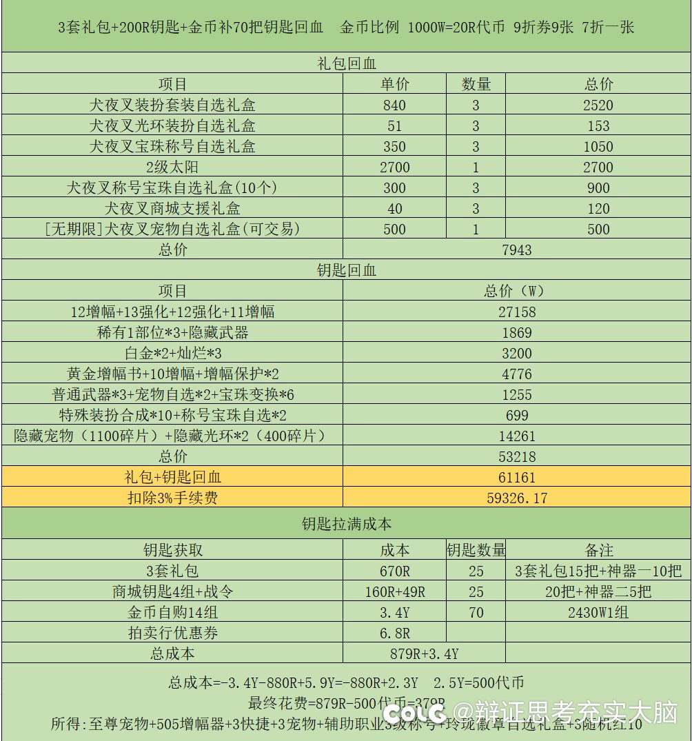 少号玩家回血最高的买法其实是三套加钥匙1