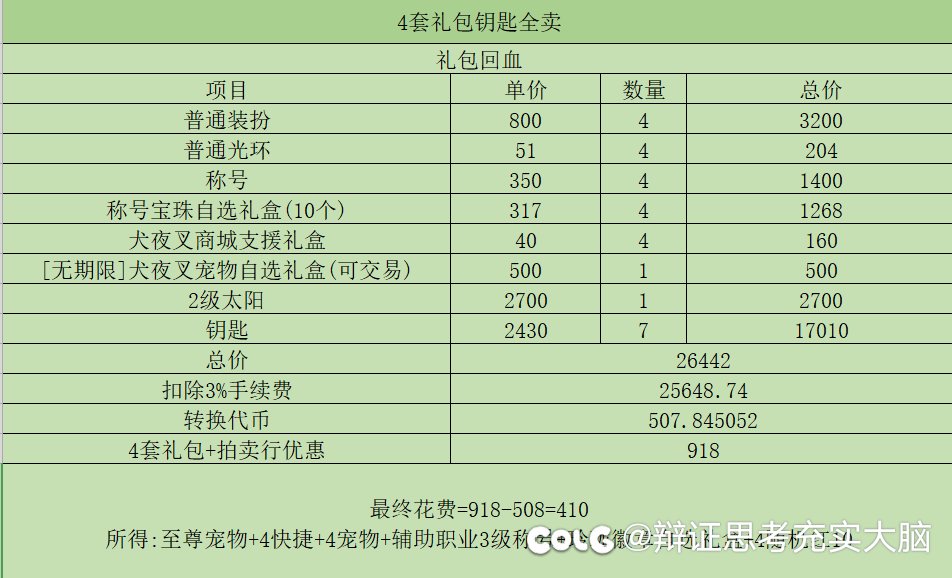 少号玩家回血最高的买法其实是三套加钥匙2