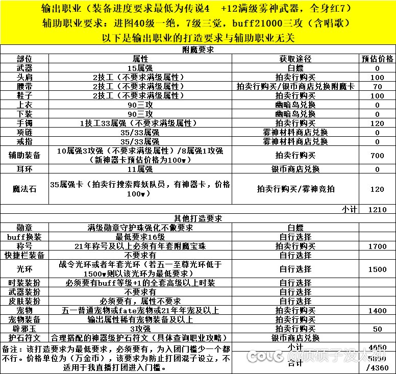 理性讨论低配普通纳波尔的门槛1