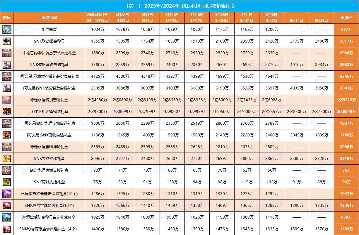 垃圾游戏末日了1