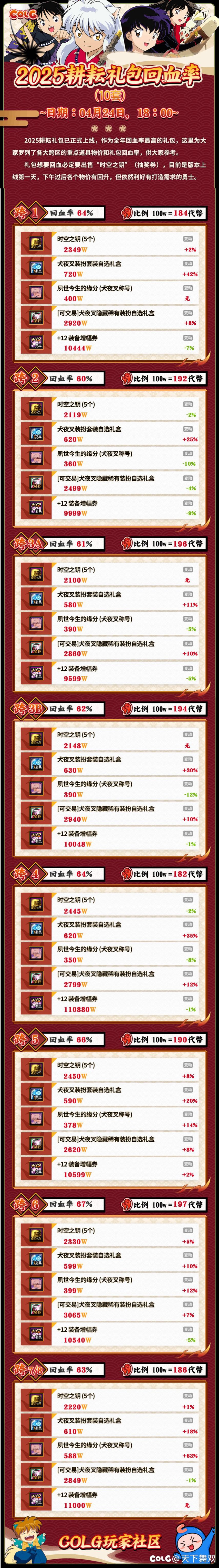 理性消费别冲动1
