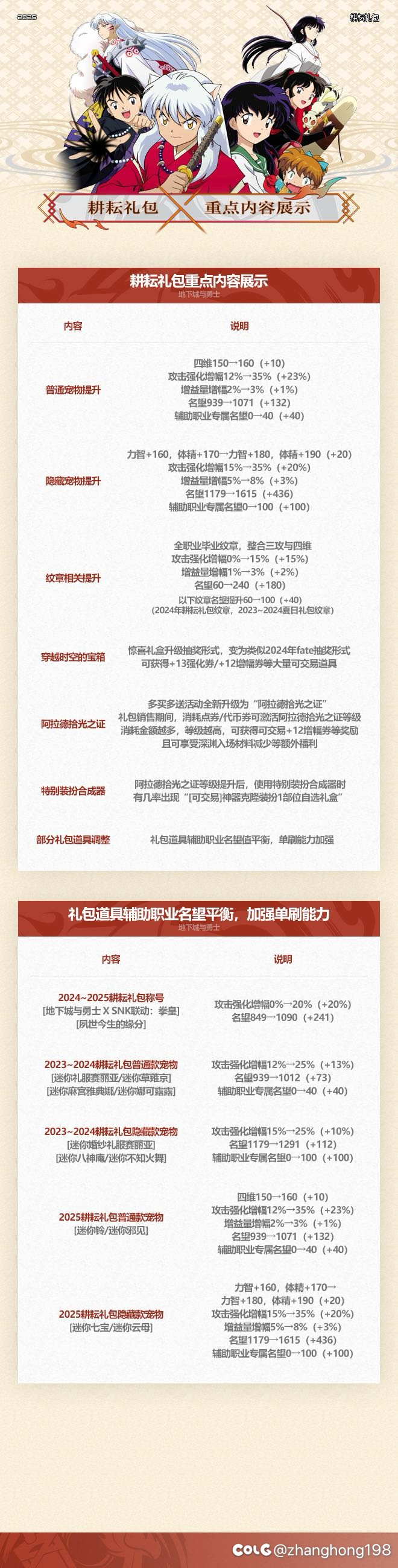 这今年这个到底好不好1