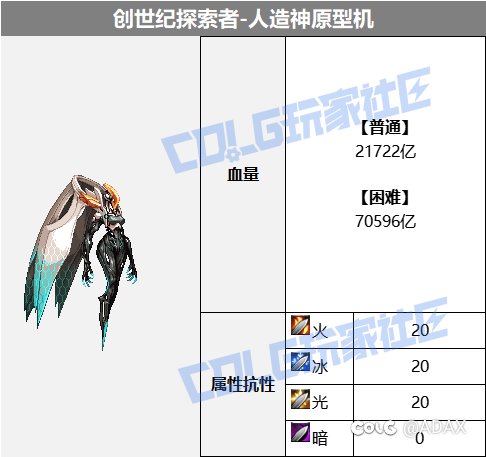 人造神1