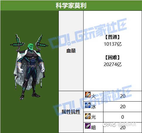 人造神3