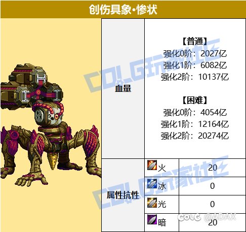 人造神7