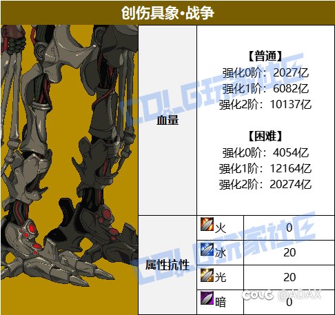 人造神8