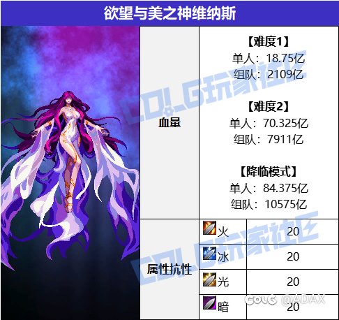 人造神10