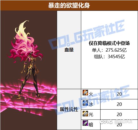 人造神11