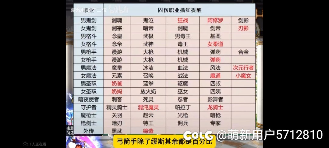 不知道固伤和百分比的看这里1