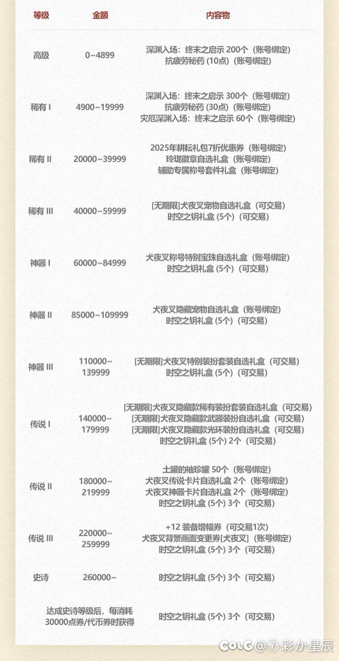 抽奖产物不会崩盘，礼包的回血率并没有很高1