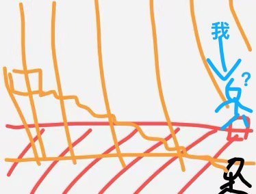 跨5通讯录小团体扩招1