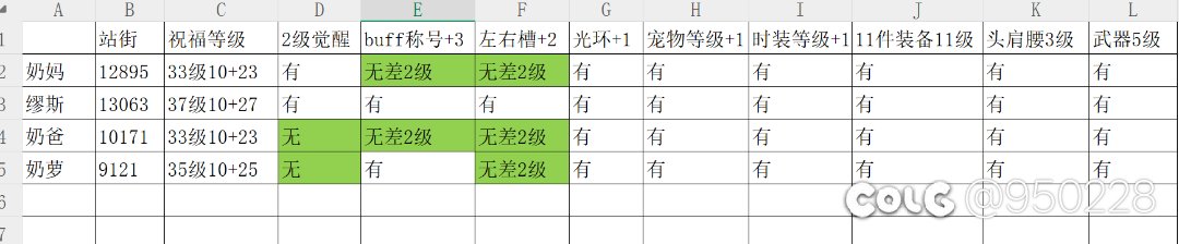 （更新统计buff等级）回归拉10套够毕业5个奶吗？（包括新职业奶枪）2600/5=520预算一只奶5