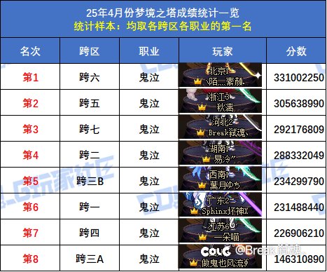 多号党周小结，角色名望开始膨胀2