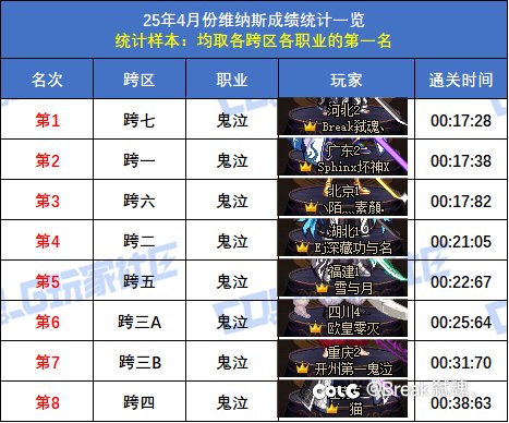 多号党周小结，角色名望开始膨胀3