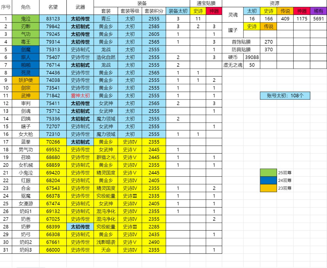 连续登录2800天留念2