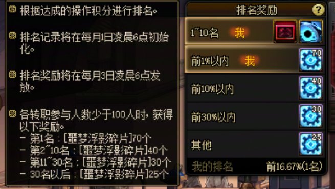 噩梦循环挑战参与人数问题1