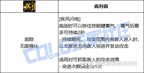 有请我们拥有四个追踪类技能的男柔道登场4