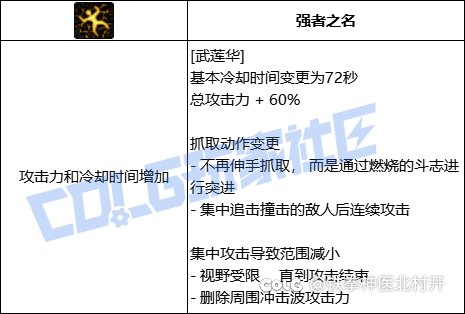 男柔道vp系统简评——野狗不需要墓碑，狂奔至腐烂就好1