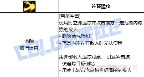 男柔道vp系统简评——野狗不需要墓碑，狂奔至腐烂就好3