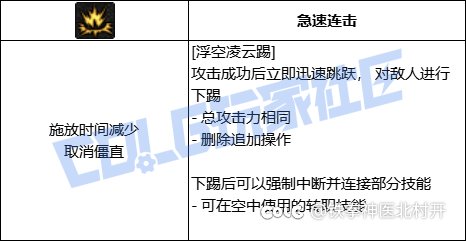 男柔道vp系统简评——野狗不需要墓碑，狂奔至腐烂就好5