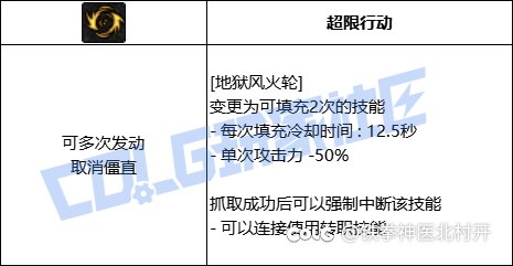 男柔道vp系统简评——野狗不需要墓碑，狂奔至腐烂就好7