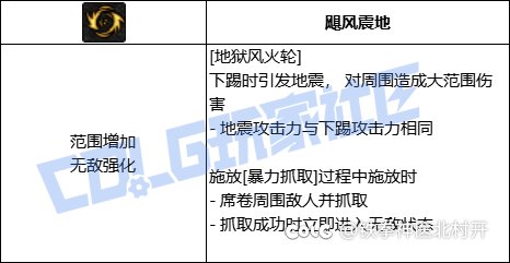 男柔道vp系统简评——野狗不需要墓碑，狂奔至腐烂就好8