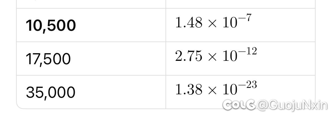 经常看到喇叭说开服全勤没太初的闲得无聊算了一下概率3