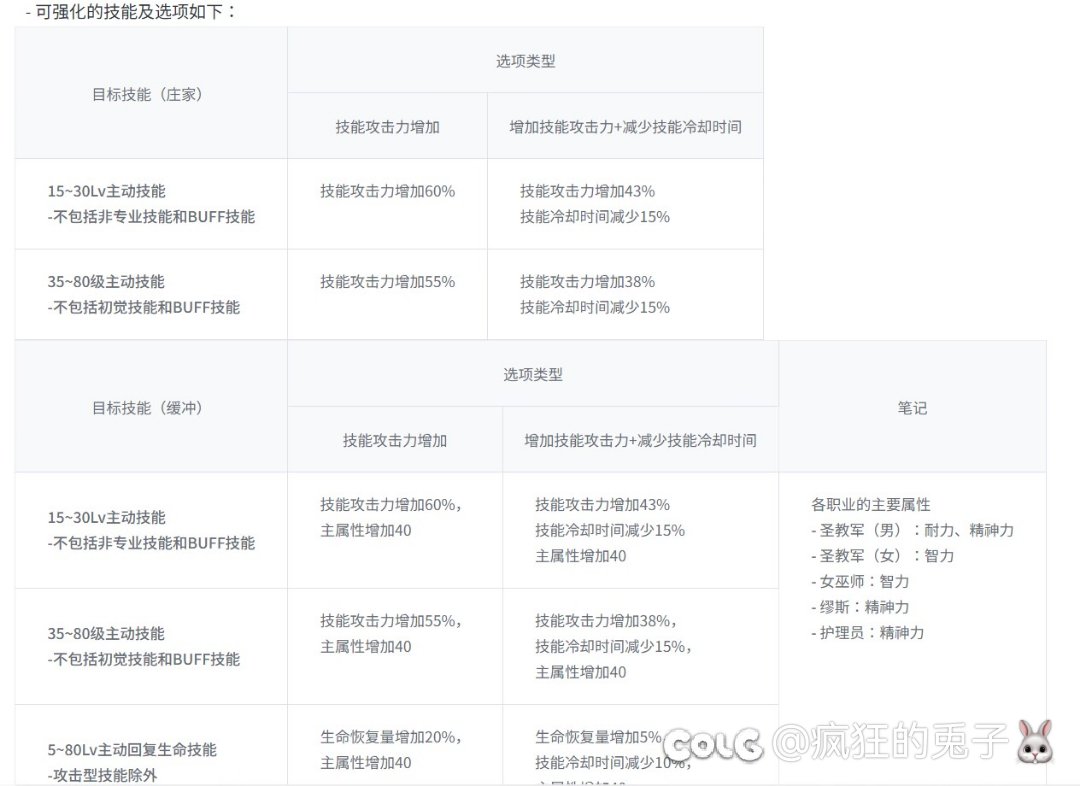 新的VP技能还木有爆发出来嘛？（更新部分）1