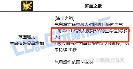成了，红眼变奶4