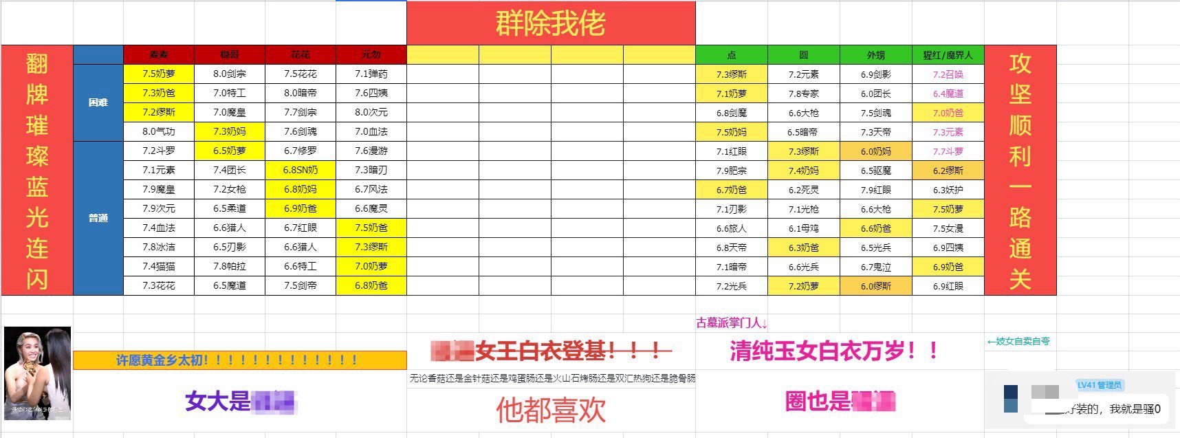 吃🍉 跨六某小团体排班表内竟然撕起来了1