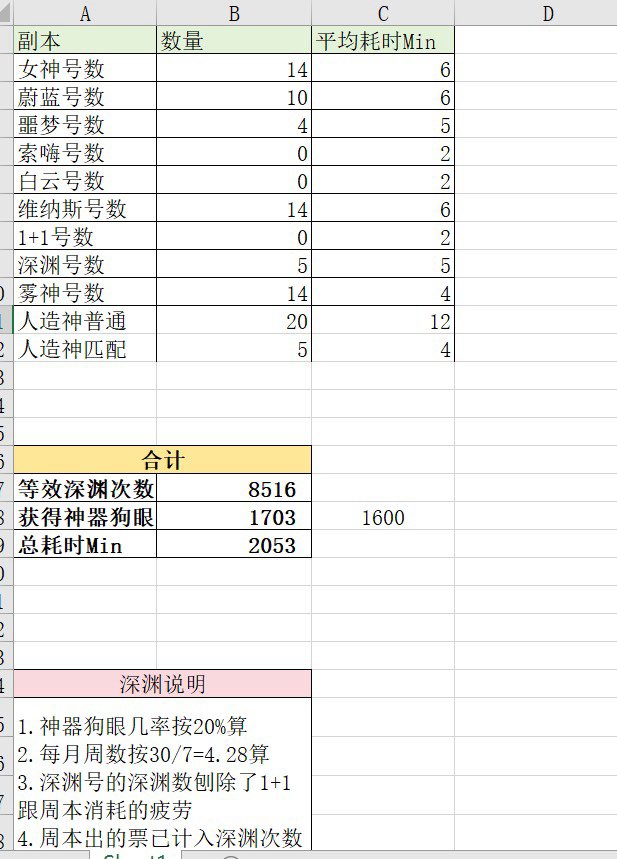 目前白云索达的养猪号已经不需要玩了1